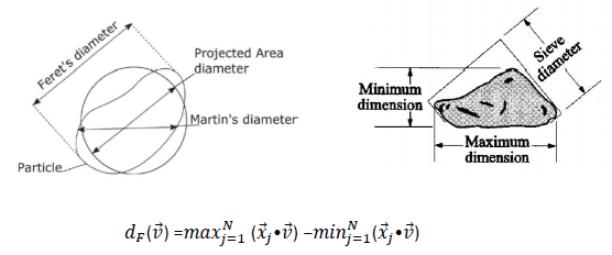 Determinação do tamanho de partícula